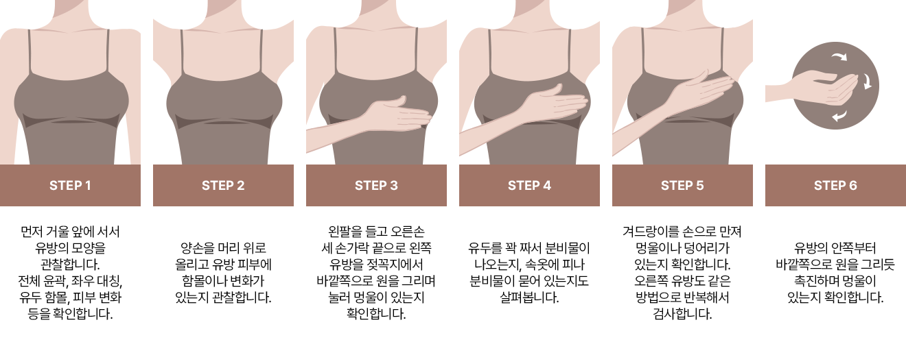 자가 검진 방법