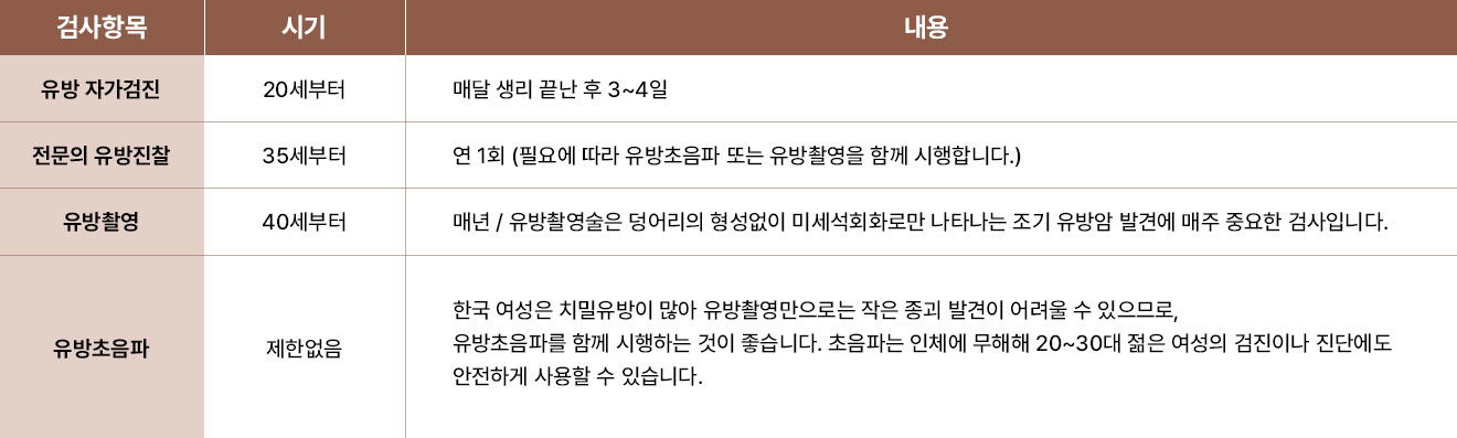 시기별 검진 방법