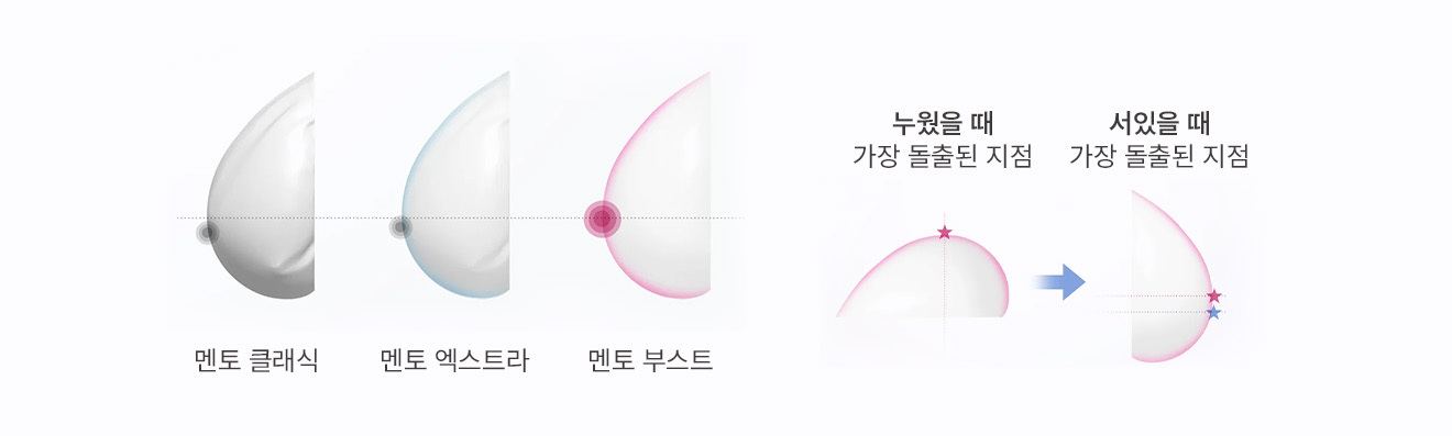 가장 높이 돌출된 지점 비교