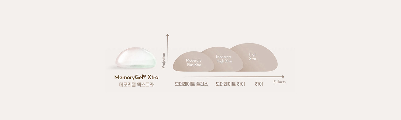 메모리젤 엑스트라