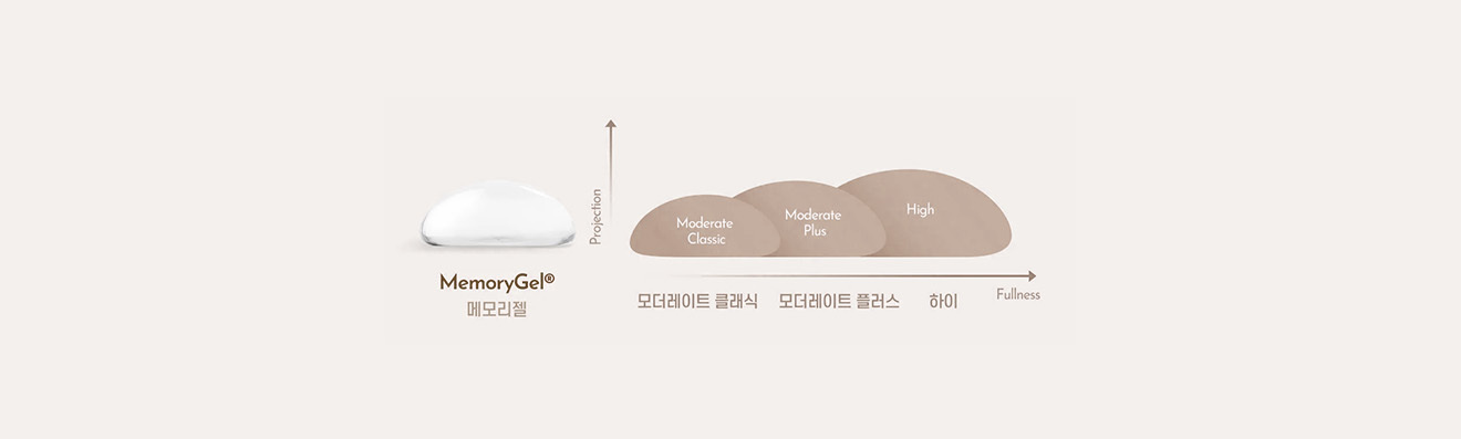 메모리젤