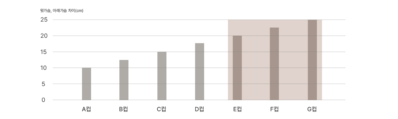 나나 가슴축소성형